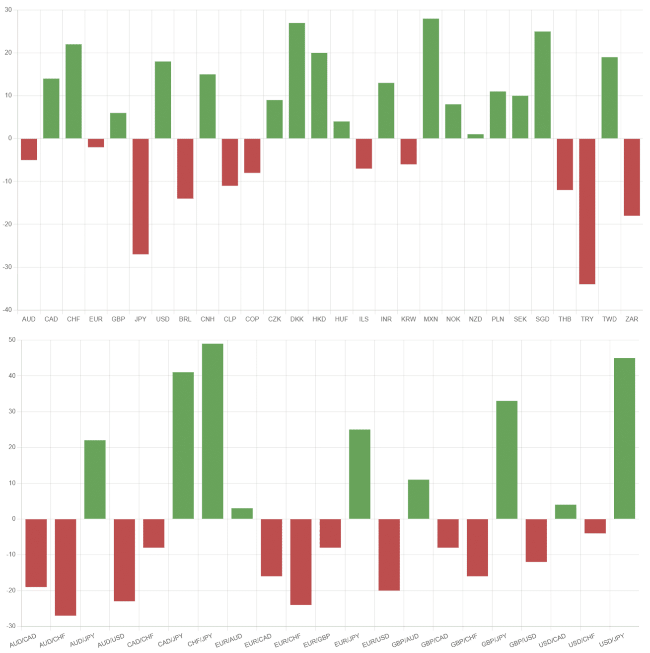 Forex Fundamental Analysis