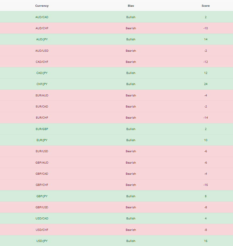 Forex Fundamental Analysis