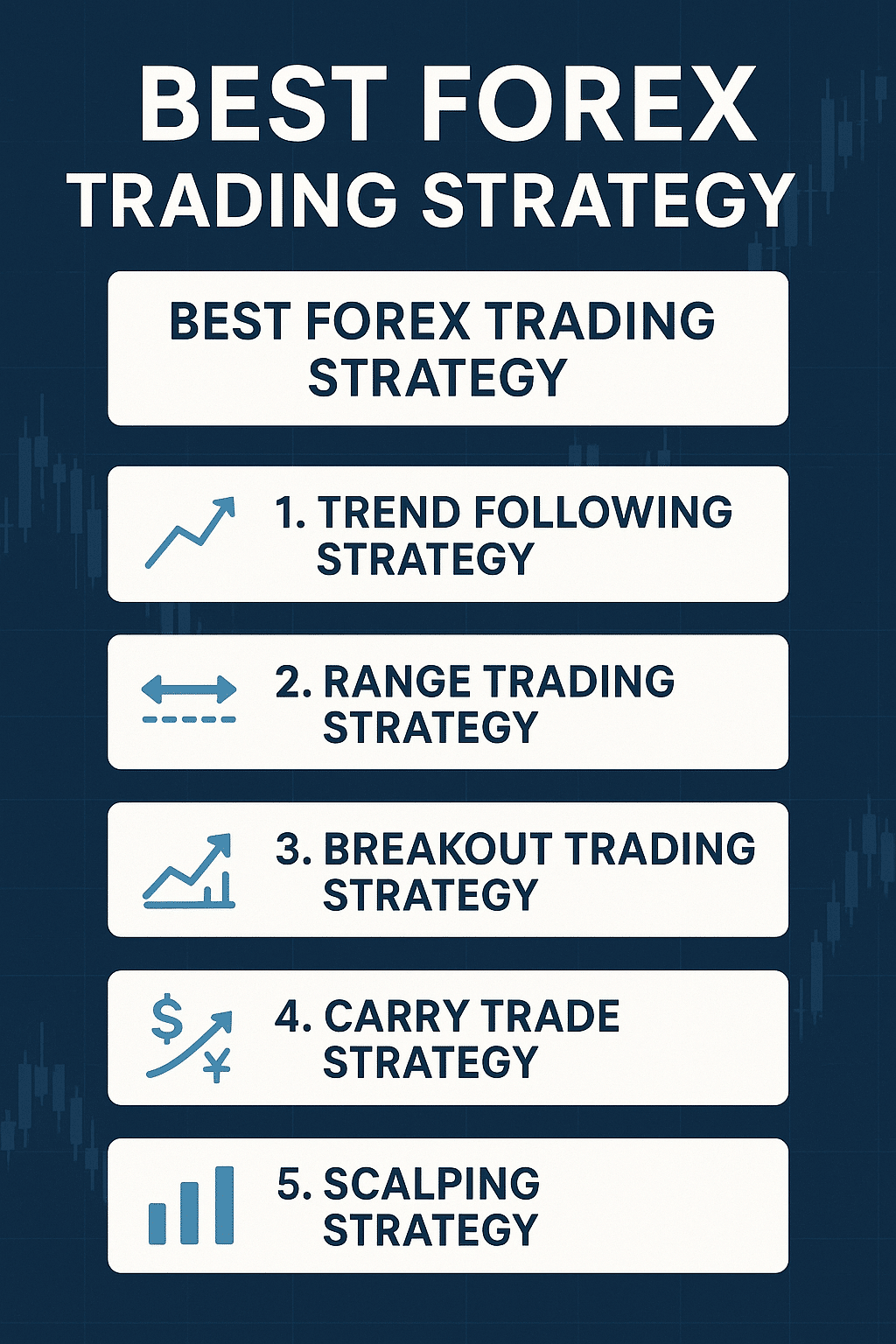 Best Forex Trading Strategy
