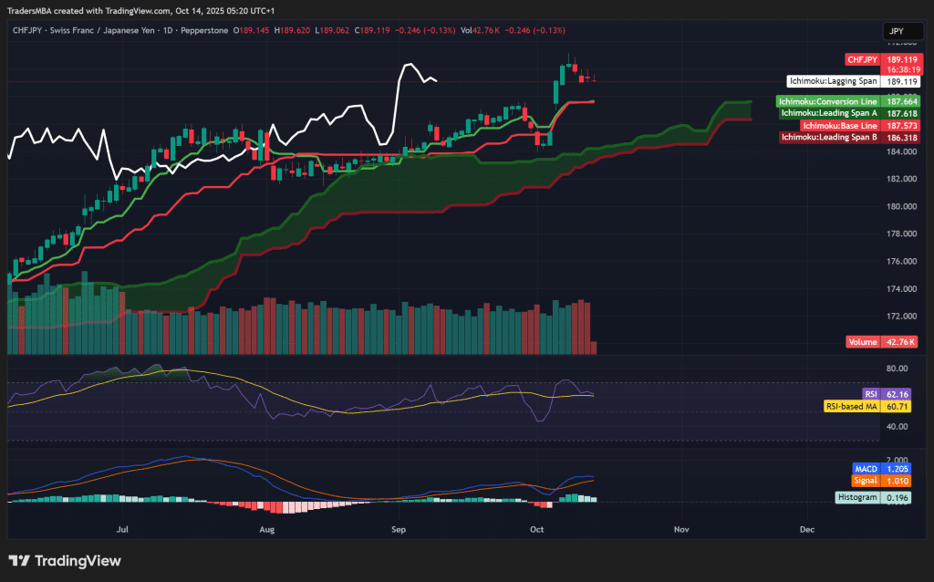 CHF/JPY