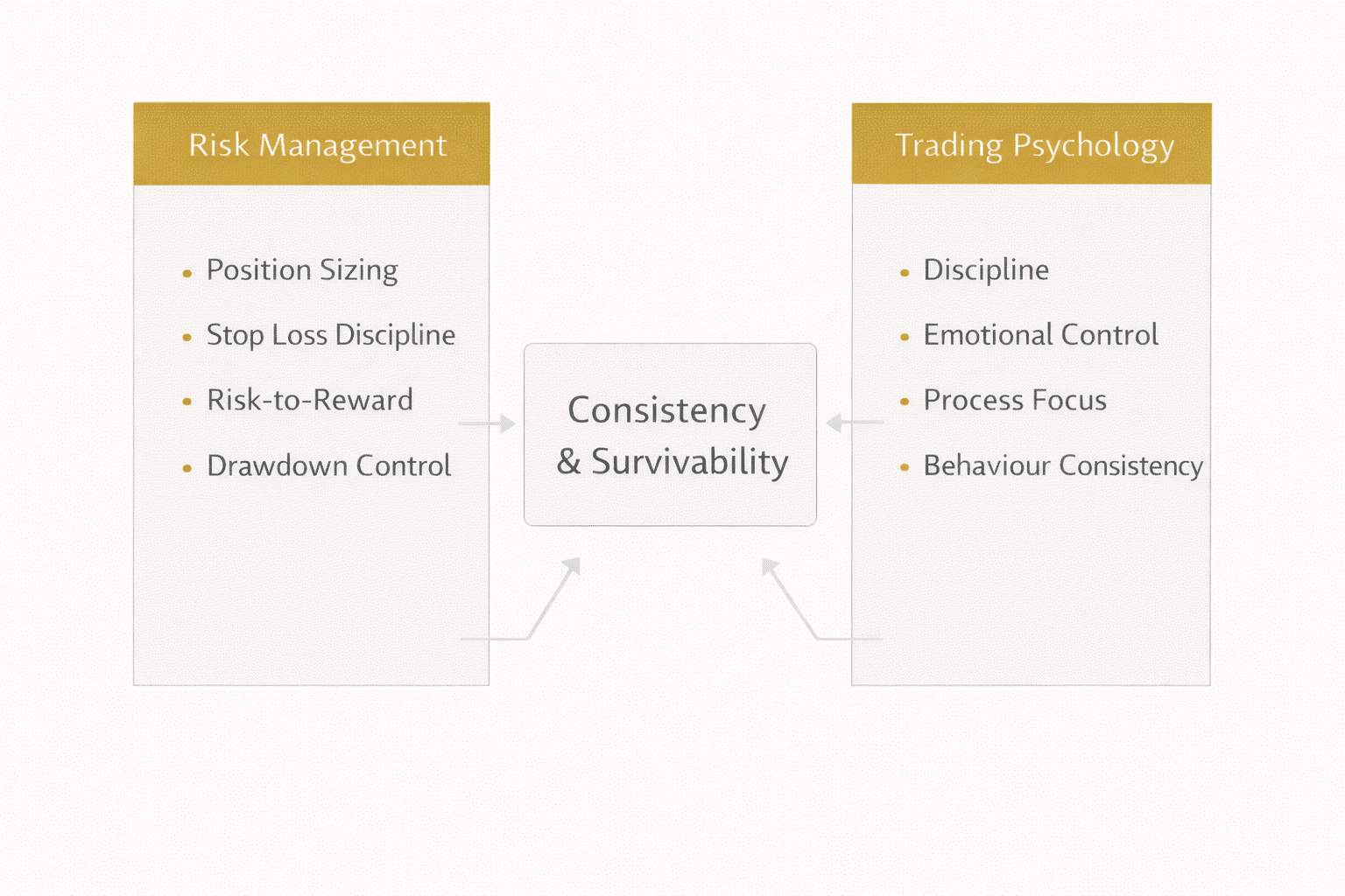Forex Risk Management & Trading Psychology: The Complete Guide