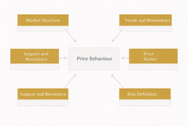 Forex Technical Analysis: The Complete Professional Guide Forex Technical Analysis: The Complete Professional Guide