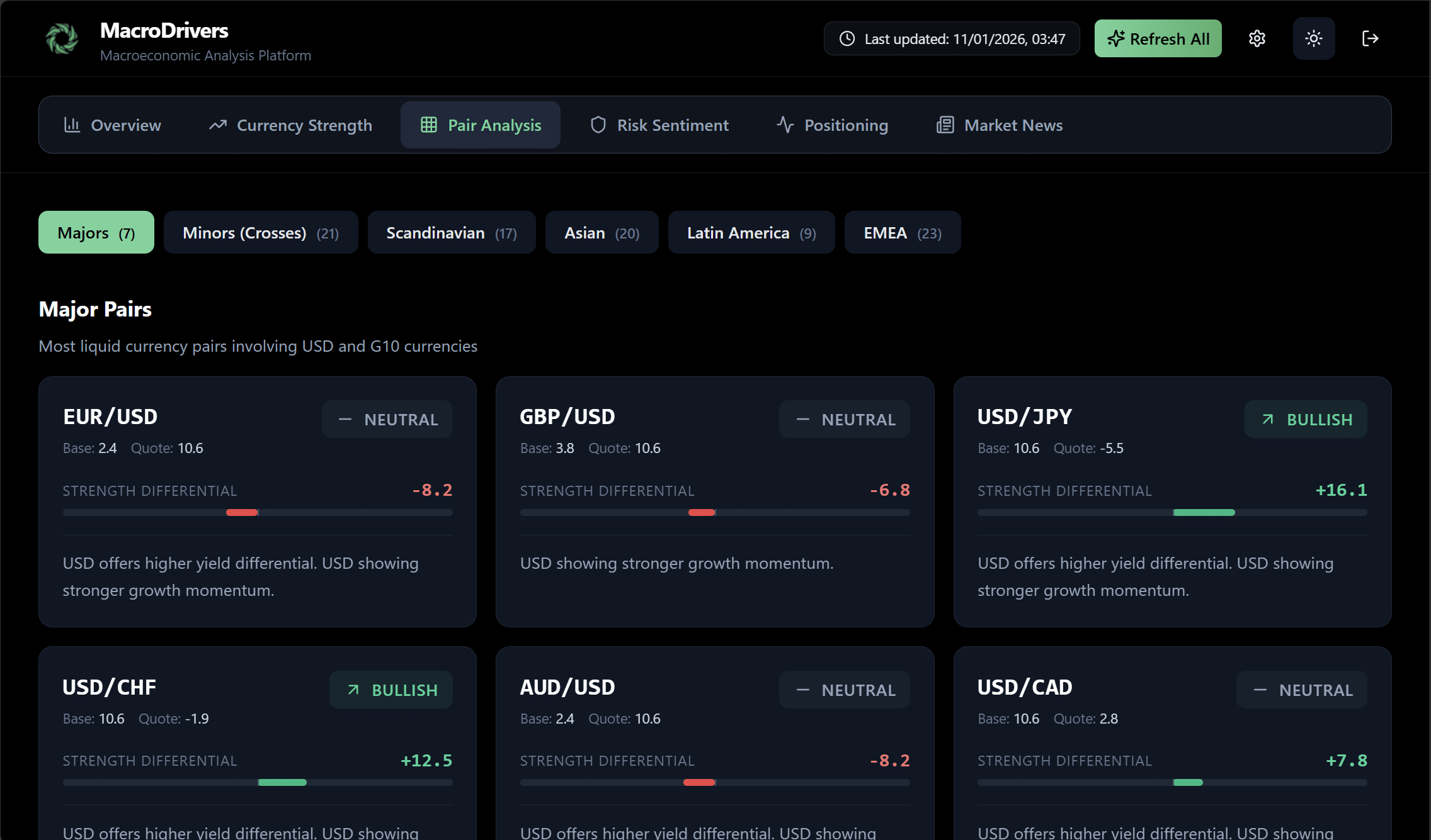 Forex Fundamental Analysis